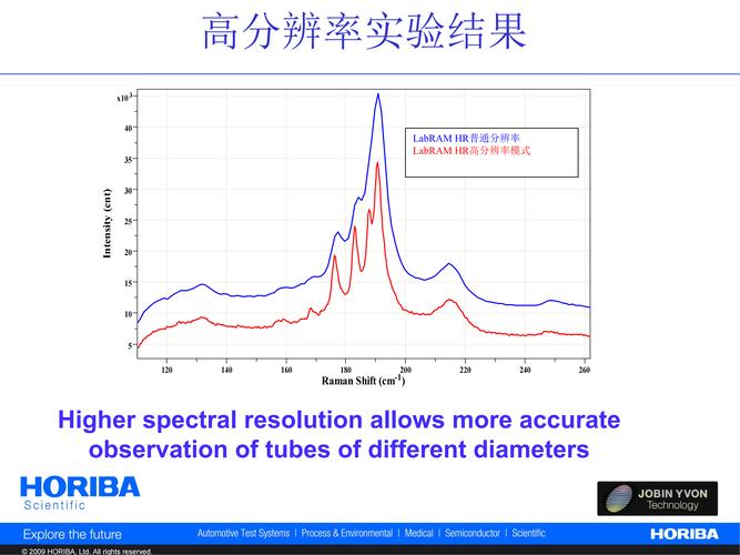 硬件测试场景,展示性能图表和设备