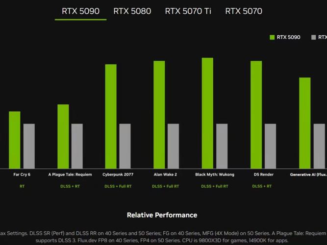 Computer hardware benchmarking setup with multiple monitors