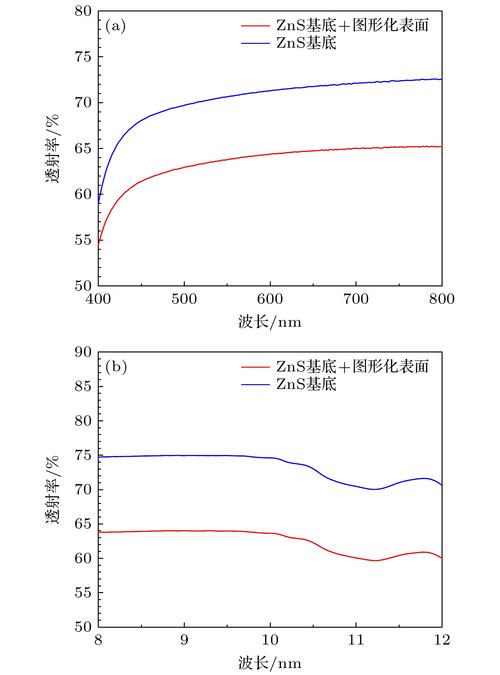 性价比分析示意图