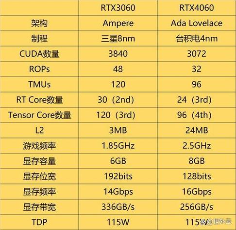 装机与硬件选择思考