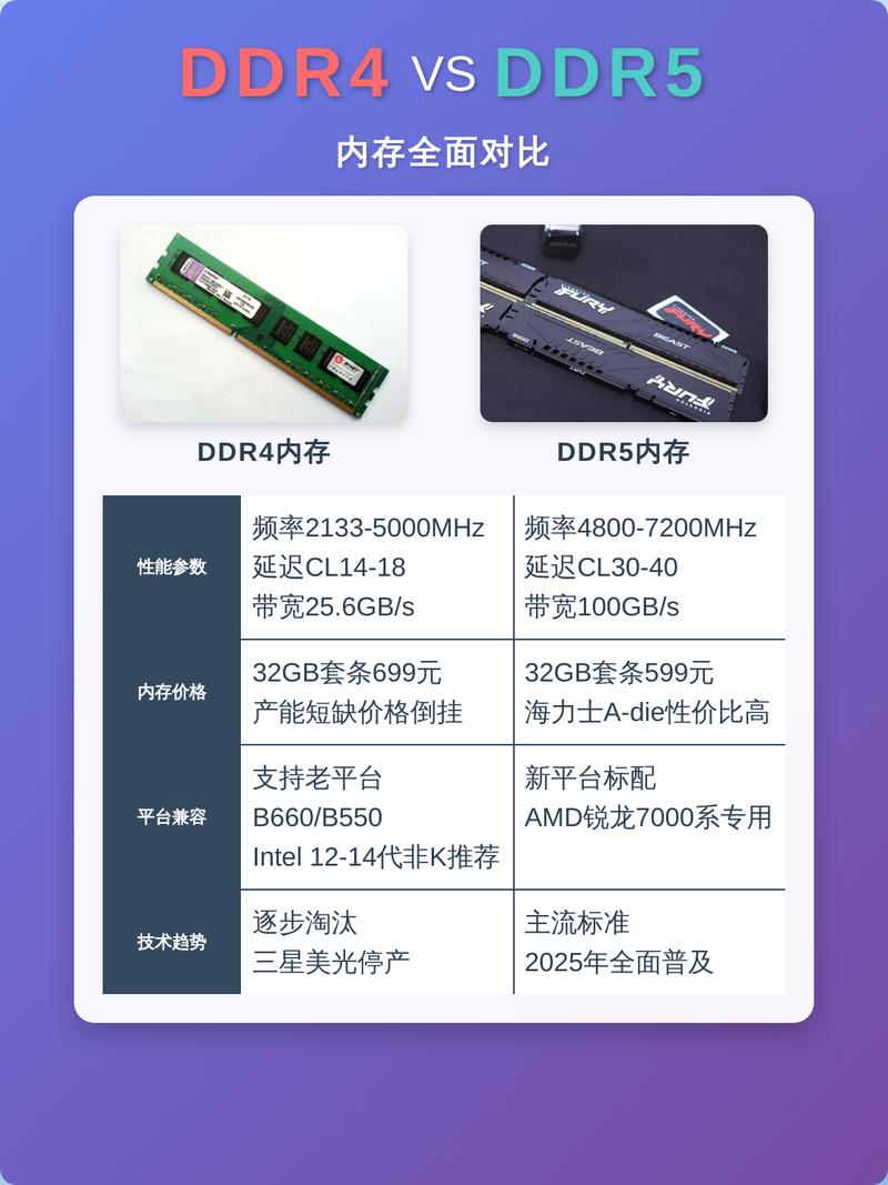 内存性能测试场景