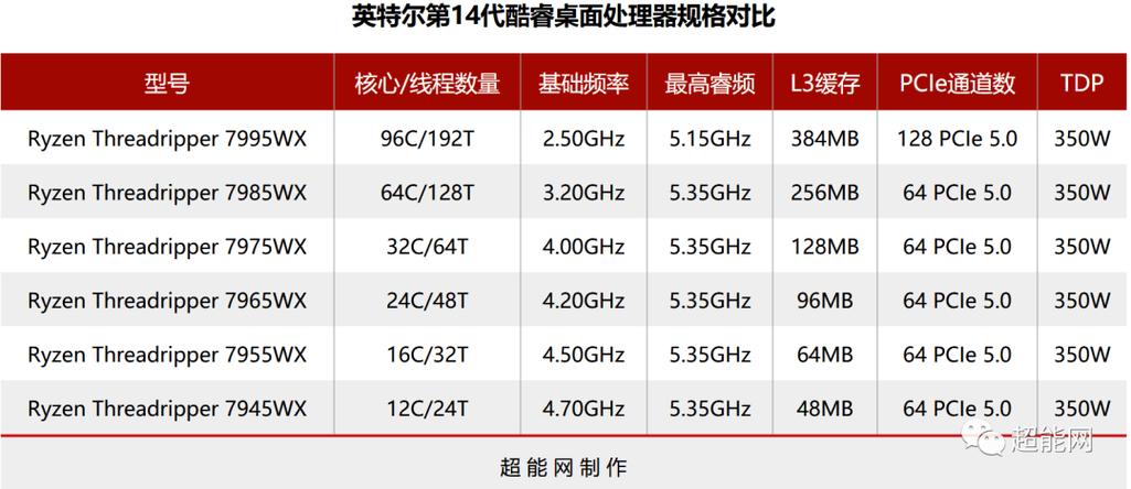 电脑装机组件选择