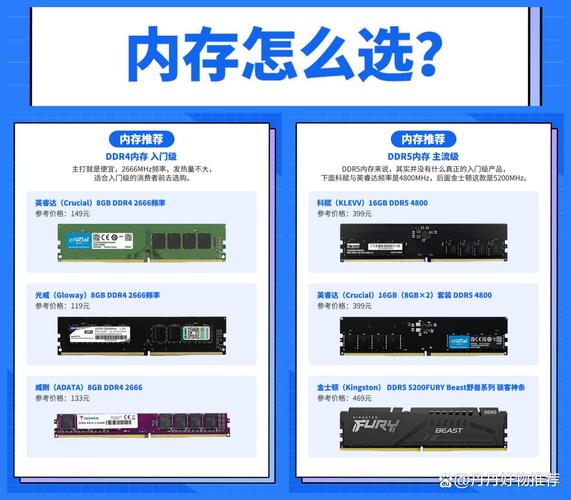 内存条规格对比示意图