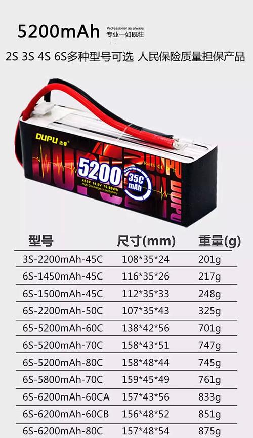 固态硬盘规格对比示意图