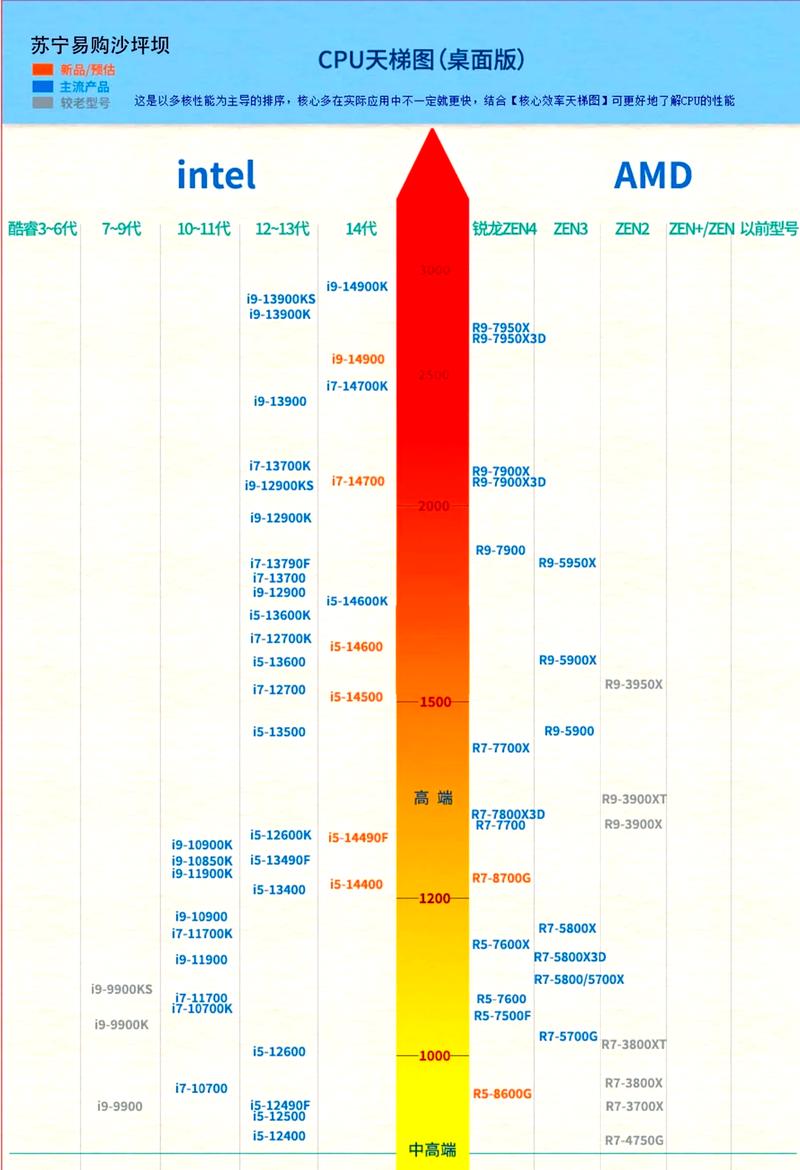 Gaming setup with powerful PC and monitors