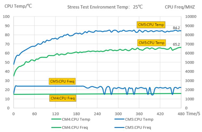 游戏画面运行在高端PC上，展示CPU在游戏中的表现