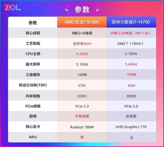 CPU芯片特写，展示硬件细节