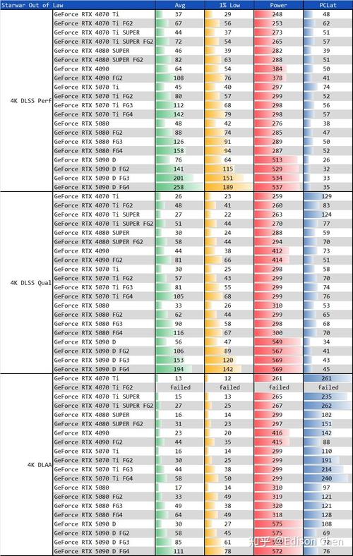 硬件性能测试场景