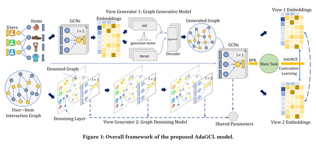 办公与游戏设备设置