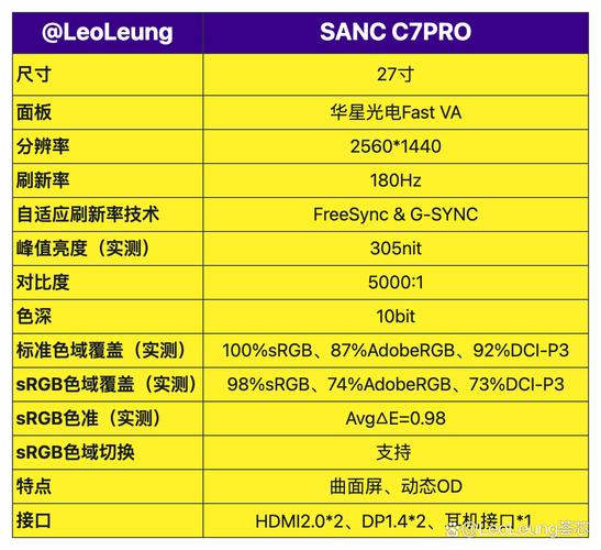 显示器规格对比示意图