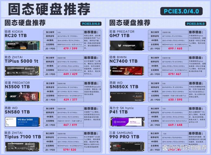 硬件选购建议场景