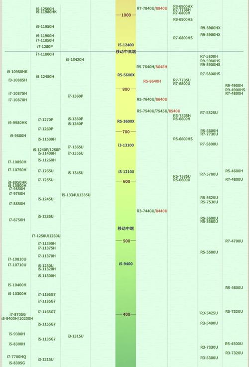 性价比分析图表