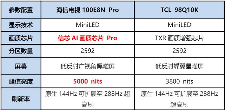固态硬盘性能测试场景