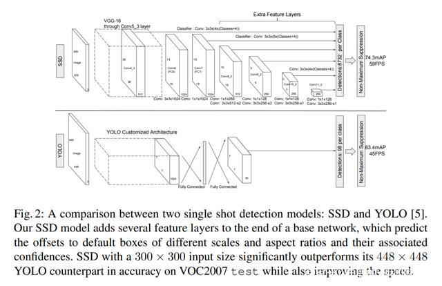 性价比分析图表