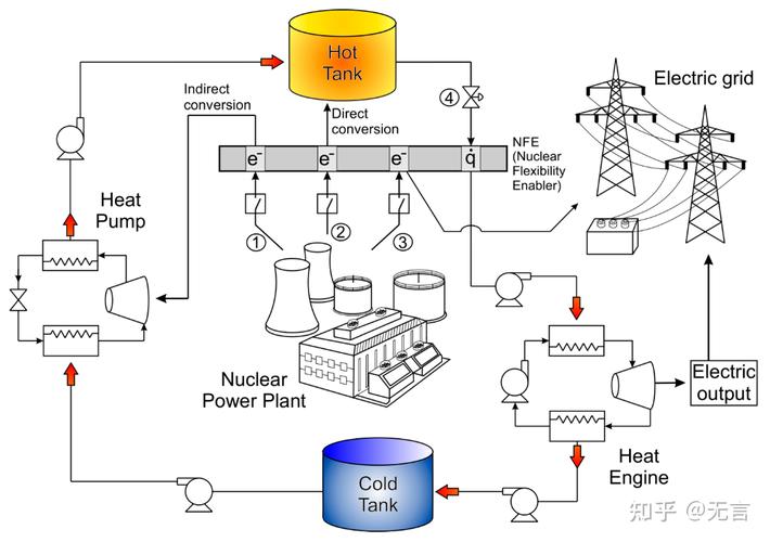 电脑散热风扇和硬件组件