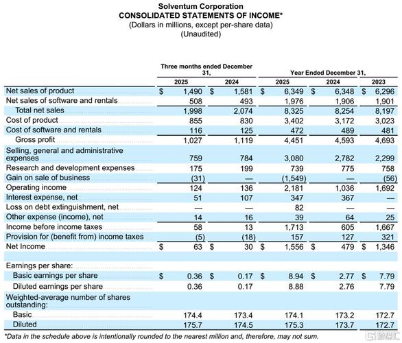 电子产品价格与价值分析