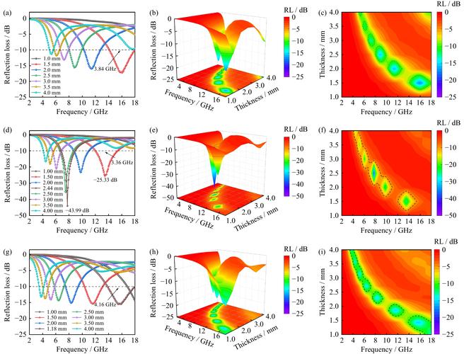 购物和性价比分析
