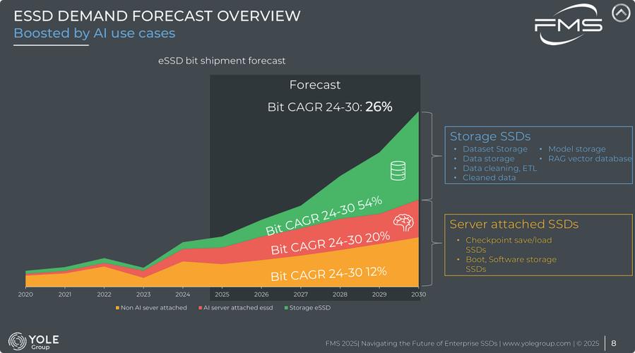 性价比计算图表
