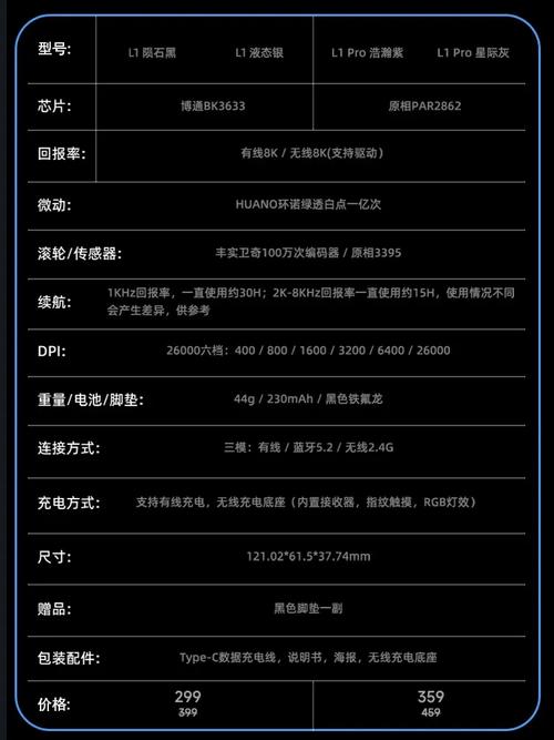 键盘性价比对比，突出价格和功能