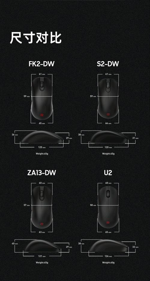 鼠标性能测试场景