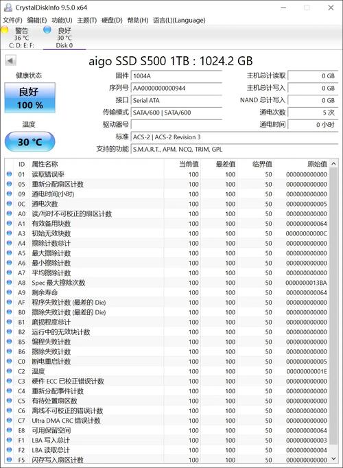 固态硬盘性能测试图表