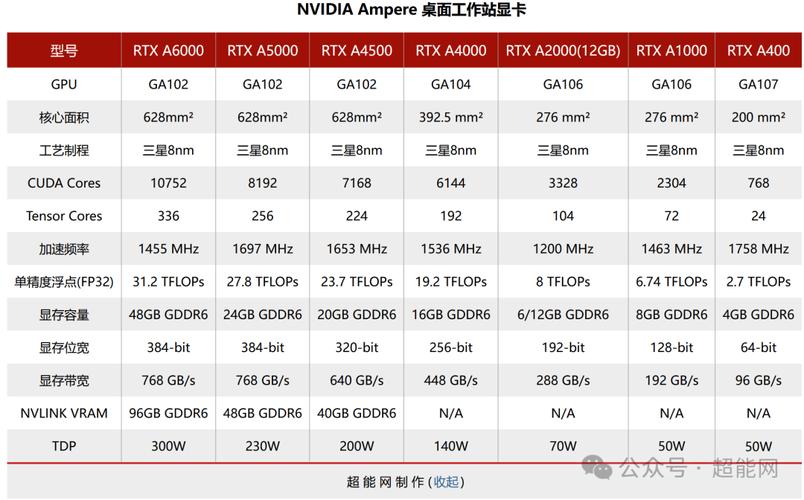 硬件性能测试场景