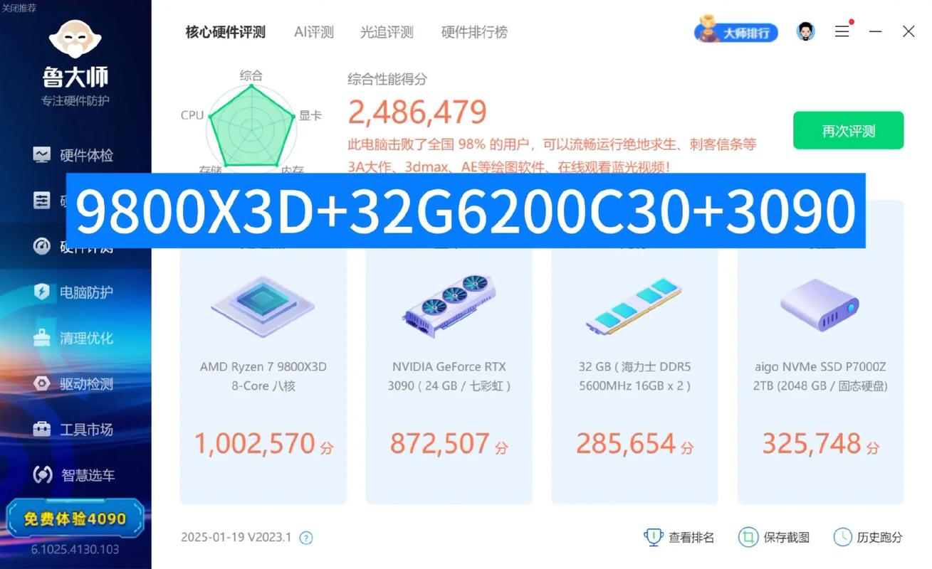 硬件价格与性价比分析图表
