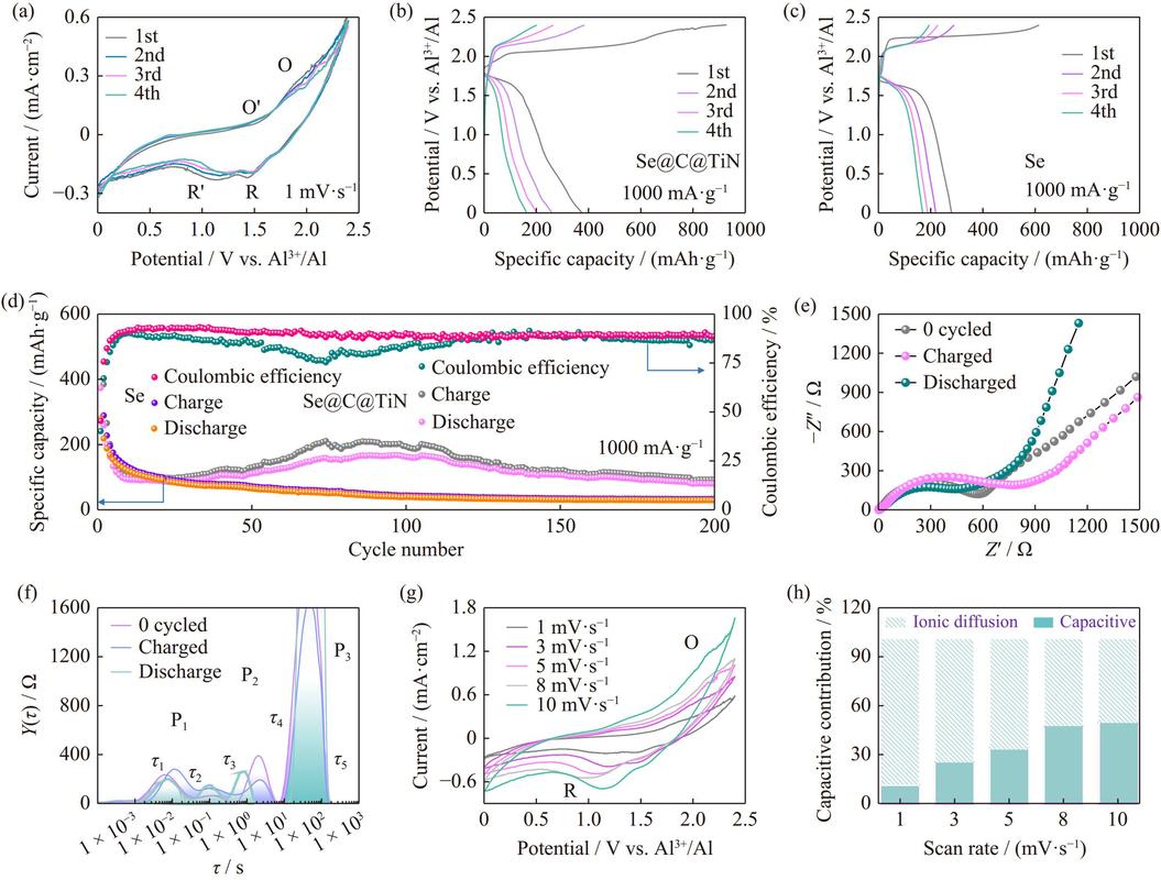 Computer memory modules on a motherboard