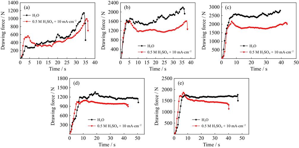 Shopping cart with tech products