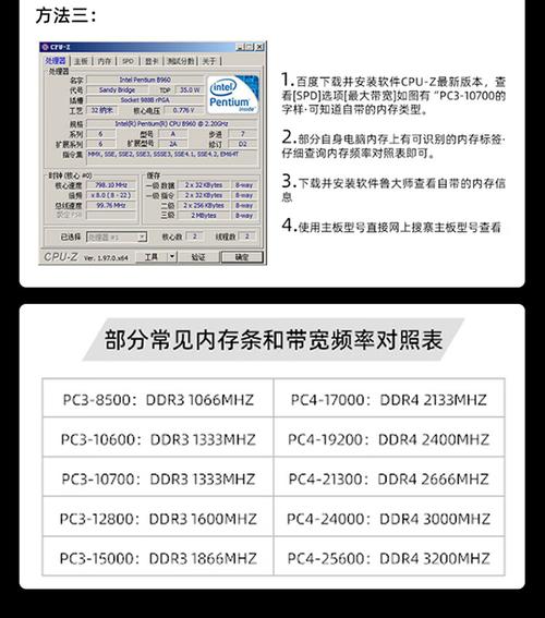 硬件规格图表展示内存参数