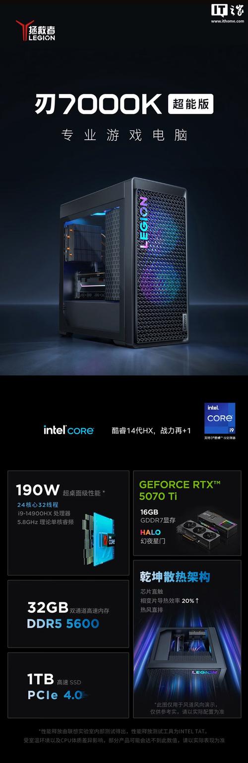 显示器与硬件搭配示意图