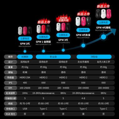 鼠标核心规格参数展示