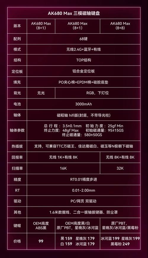 键盘连接接口示例