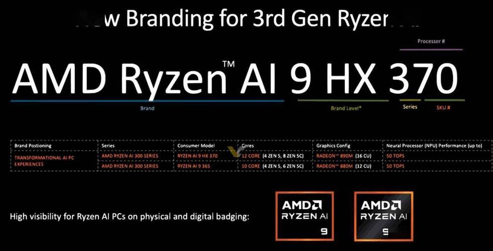 硬件购买和组装场景