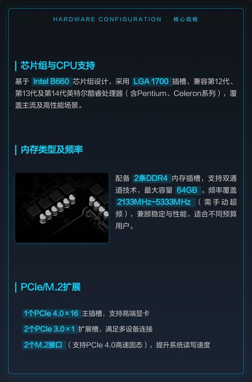 电脑硬件组件排列，包括内存、CPU和主板