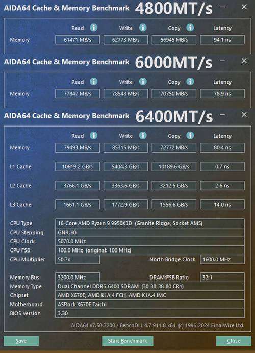 Performance testing setup with multiple monitors
