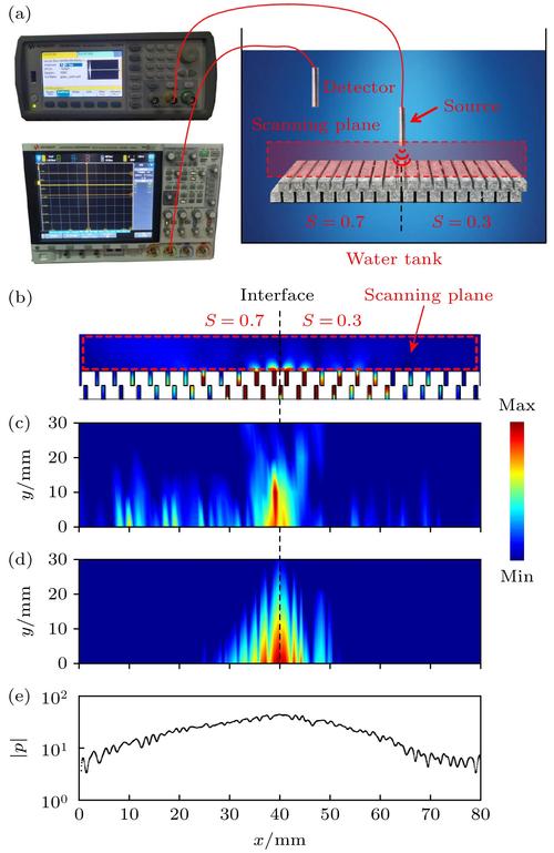 键盘性能测试场景