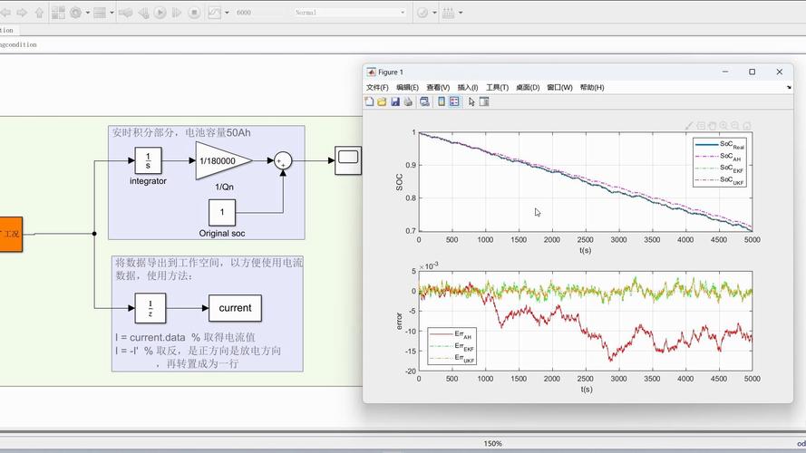 价格与性价比分析图表