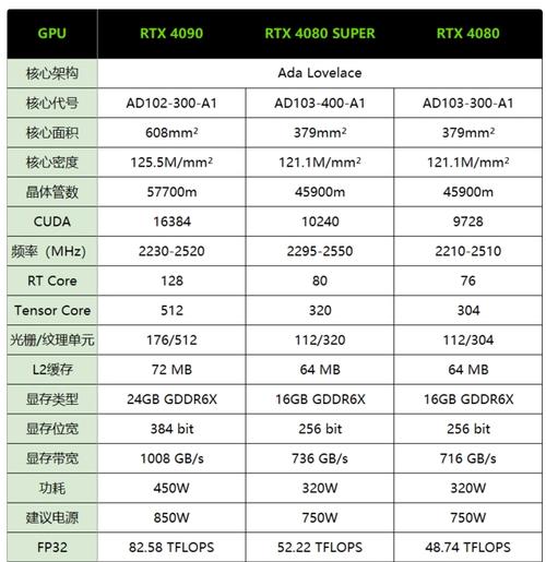 华硕ROG RTX 3080 Ti vs 微星RTX 4080 SUPER 深度对比