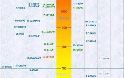 AMD Radeon Pro WX 5100 vs AMD Radeon RX 6800 XT 深度对比