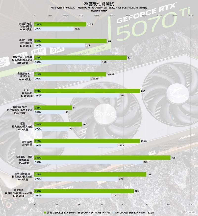 索泰RTX 2060 SUPER vs RTX 5070 Ti 深度对比：跨越世代的性能对决