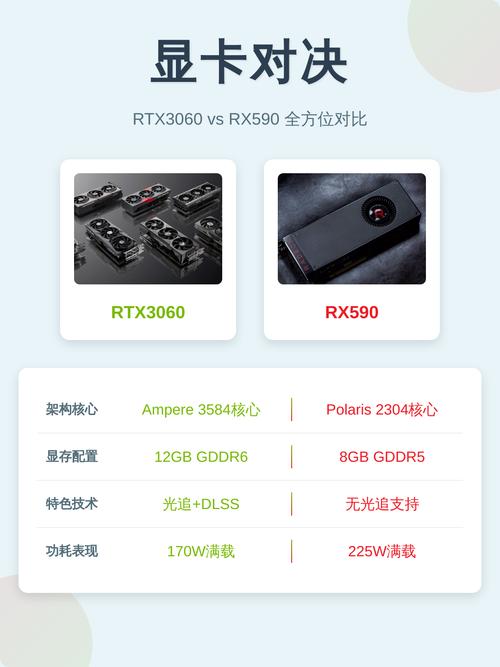 华硕RTX 3060 Ti vs 蓝宝石RX 590 深度对比