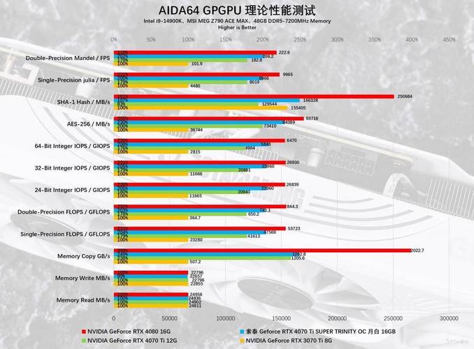 索泰RTX 4070 SUPER vs NVIDIA TITAN RTX 深度对比