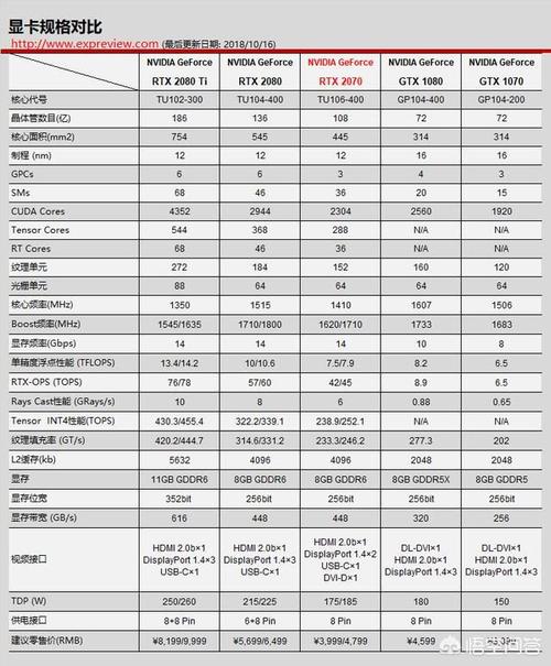 显卡性能测试场景