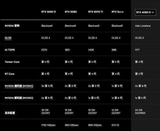 电脑硬件组件对比