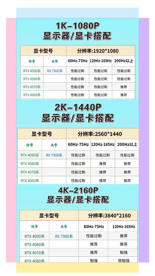 性价比分析示意图