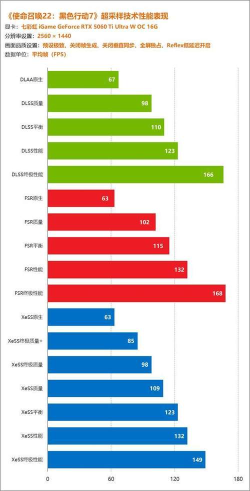 性能测试场景图