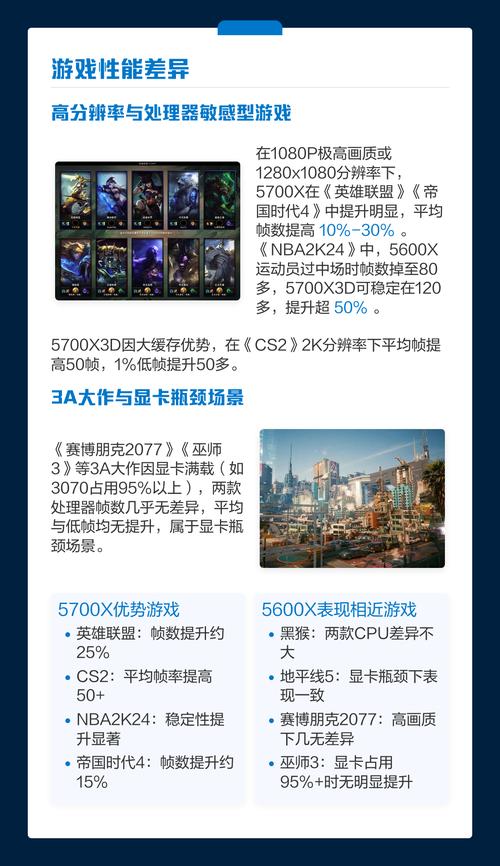 选购建议示意图