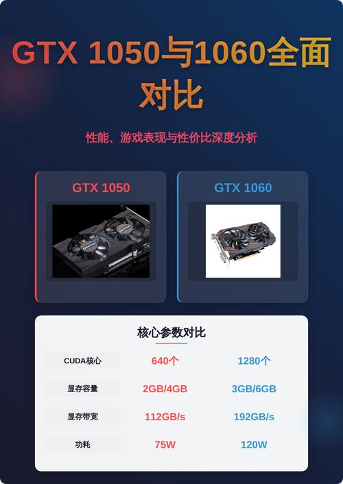 显卡硬件规格对比示意图
