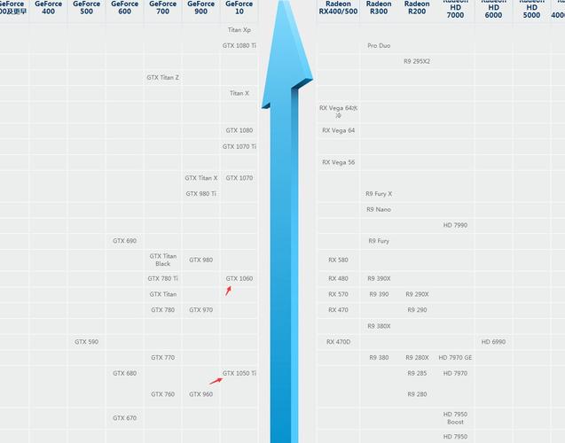 硬件价格与价值分析图表